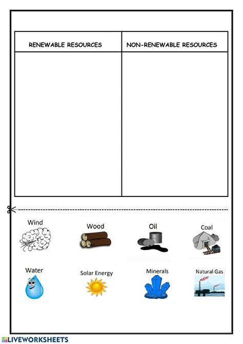renewable and nonrenewable resources worksheet 4th grade